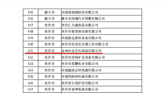 孟州農達喜獲河南省專精特新企業(圖3)