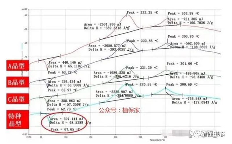 農藥成分和含量一模一樣，為啥效果差別那么大？(圖1)